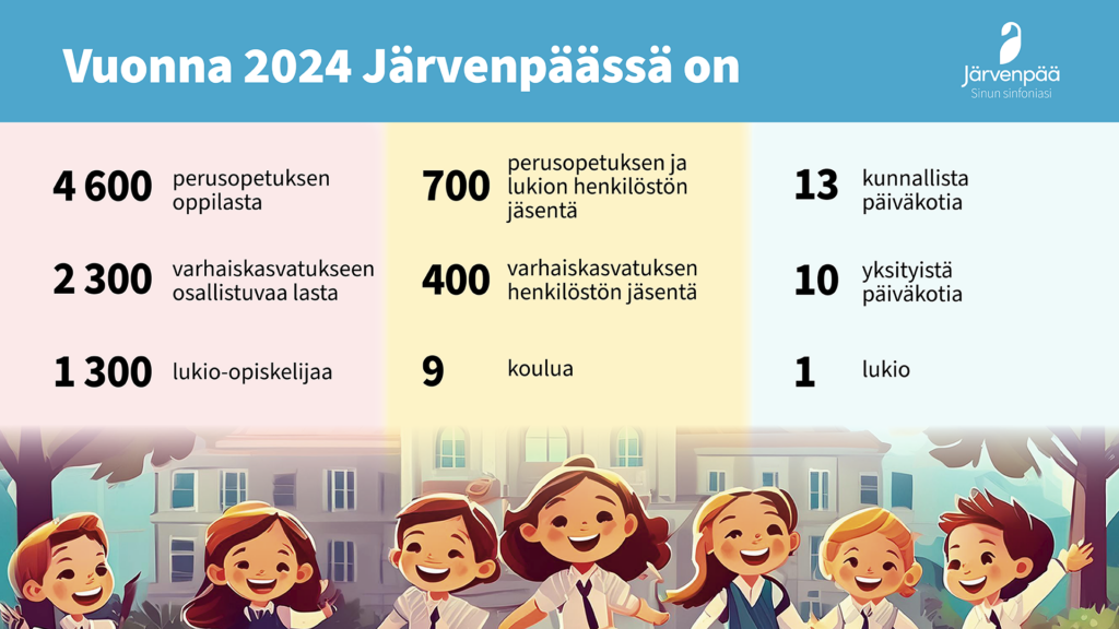 Piirroskuva opetuksen ja kasvatuksen palvelualueen oppilaista ja henkilökunnasta vuonna 2024. 