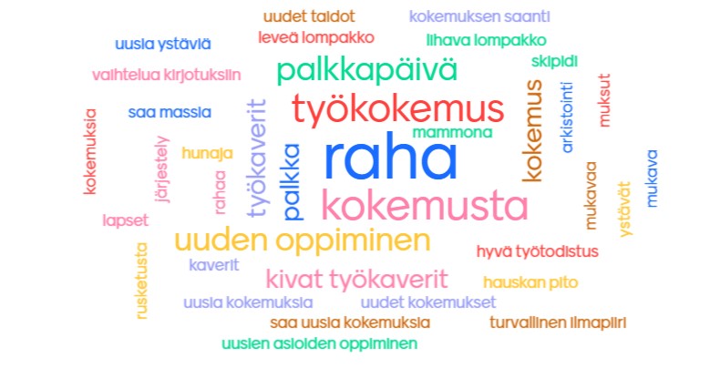 Mitä odotuksia kesätyöstä? Sanapilvessä korostuvat, työkokemus, raha, uuden oppiminen, kivat työkaverit